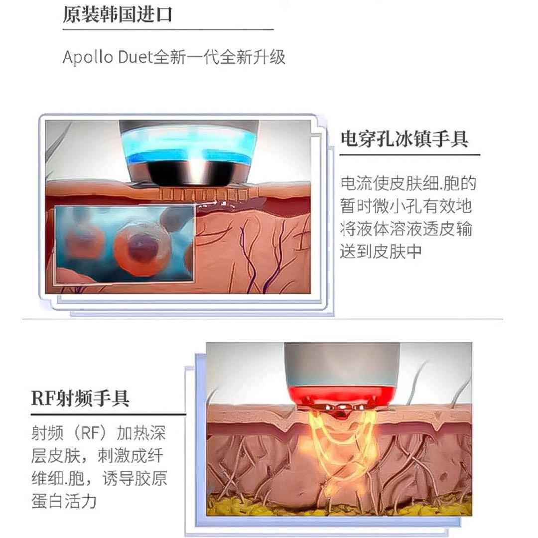エレクトロポレーション RF美顔