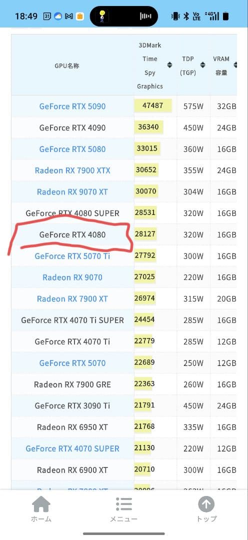 グラフィックボード・グラボ・ビデオカード ZOTAC GAMING GeForce RTX 4080
