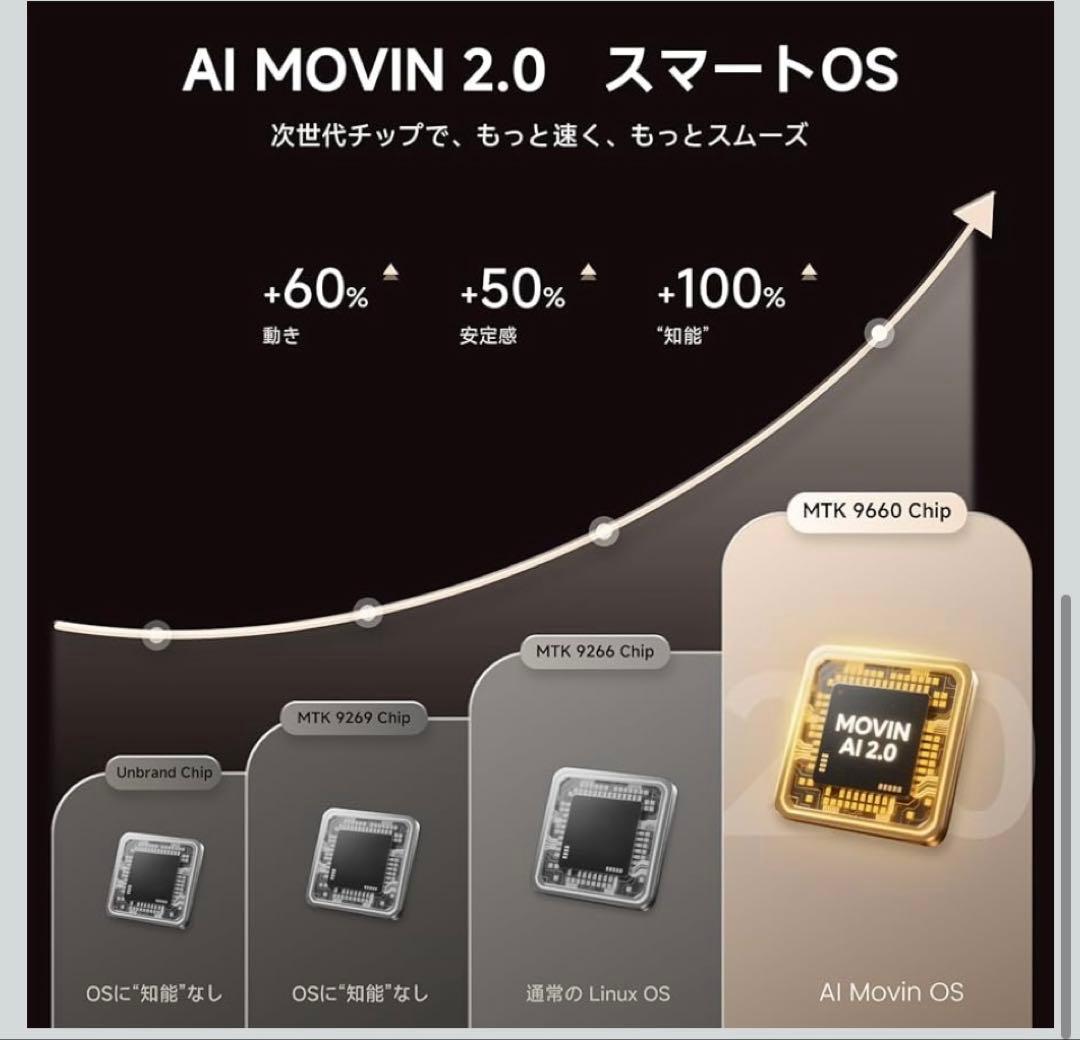 【新品保証期間内】【2025革新360°回転可能】iSinboxプロジェクター