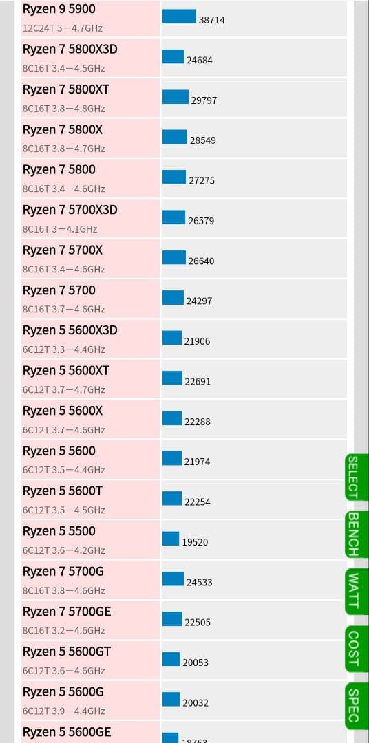 高性能ゲーミングPC Ryzen9 5900X RTX3070 NZXT32GB