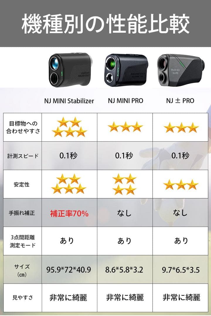 NINJORGOLF 距離計 NJ MINI Stabilizer OLED