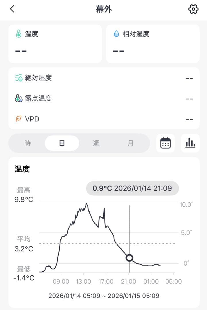 センゴクアラジン ガスストーブ レッド｜3連カスタム 燃焼時間3倍｜美品