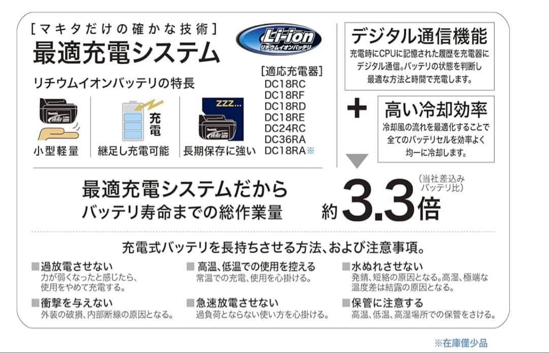 マキタ 充電式ファン羽根径18cm リチウムイオンバッテリBL1860B 18V