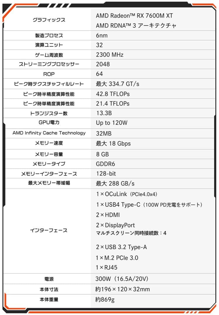 【新品 未開封】ONEXGPU
