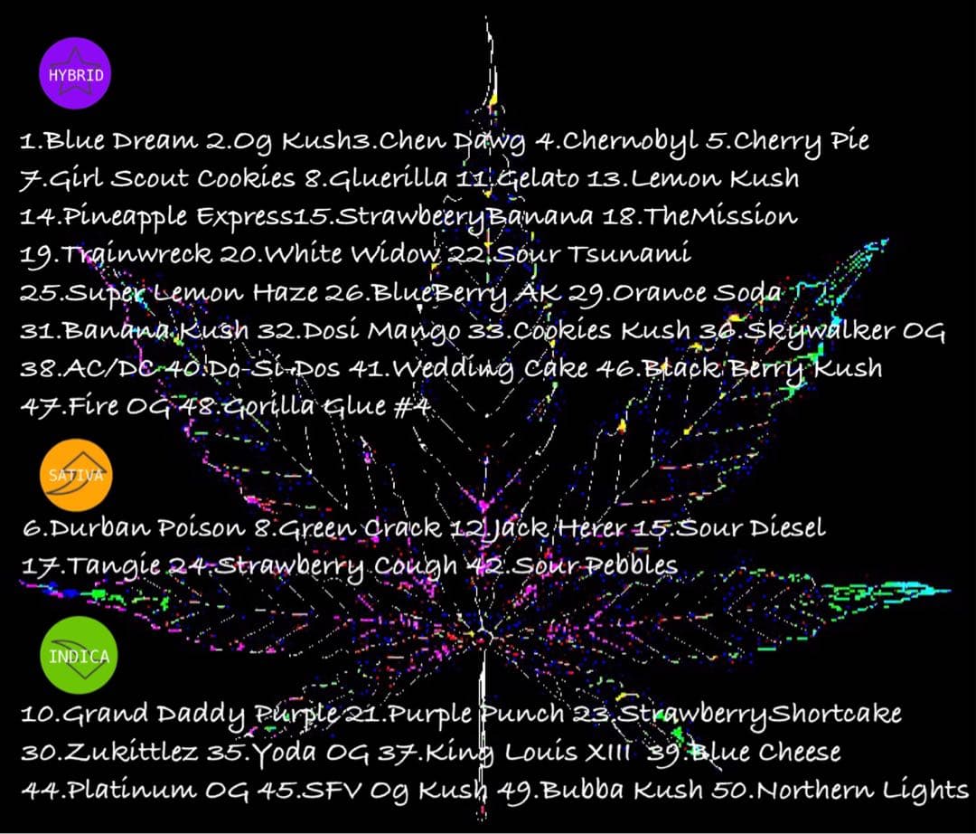 CRDP×DGNリキッド 1ml Wifi OG