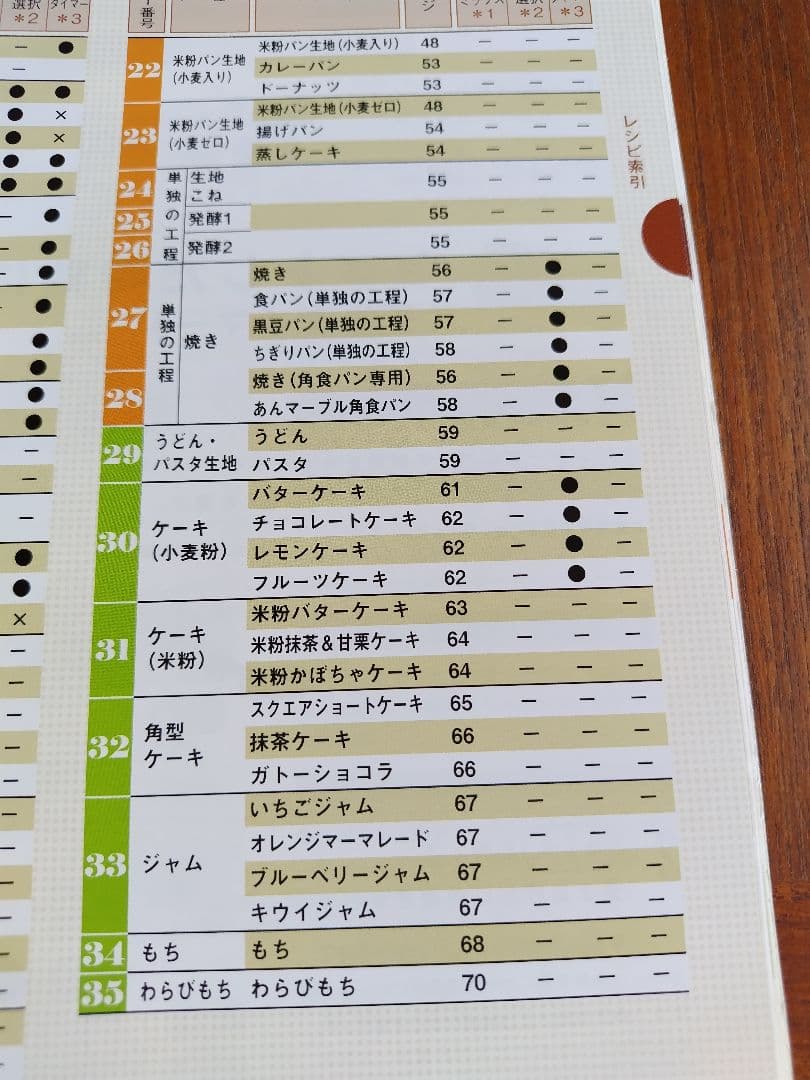 タイガーIHホームベーカリー GRANDＸ(１斤タイプ) ＫＢＸ―Ａ100ｗ