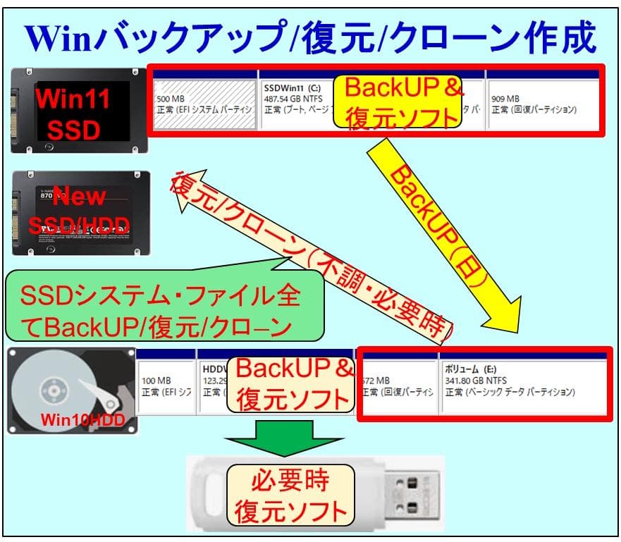 整備済み品SSD512G/HDD i5M16G Win11/10Office21