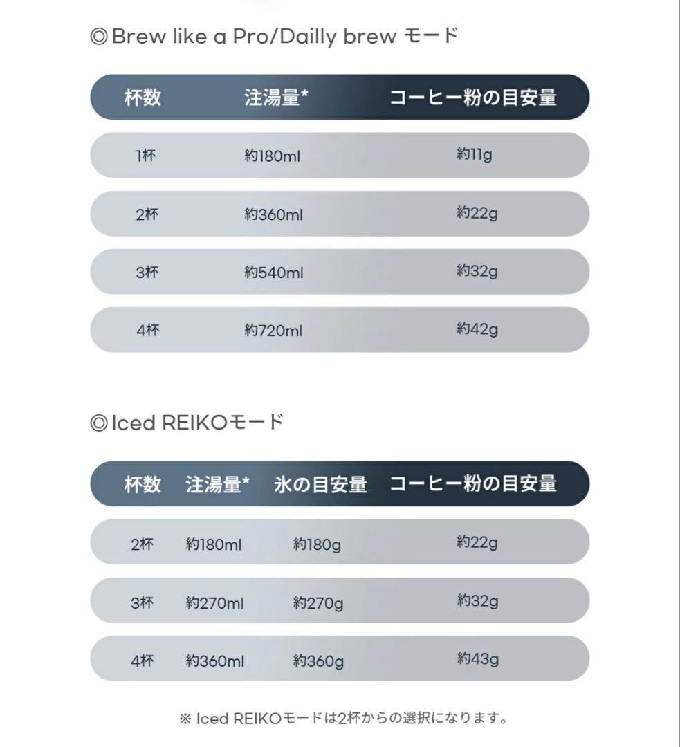 EPEIOS エペイオス モカライト ホワイト コーヒーメーカー 860ml