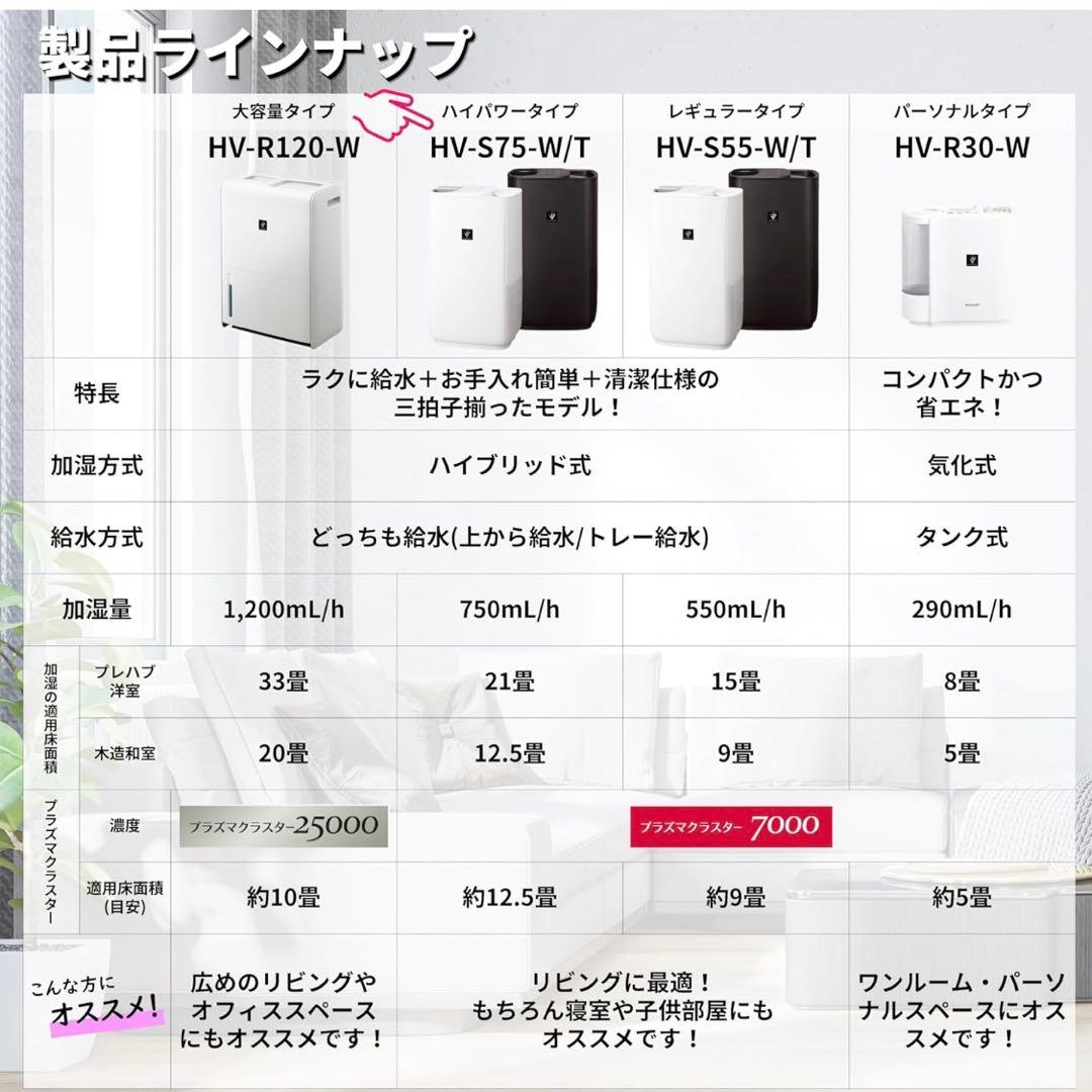 【2024年製】SHARP HV-S75-T加湿器 チャコールブラウン