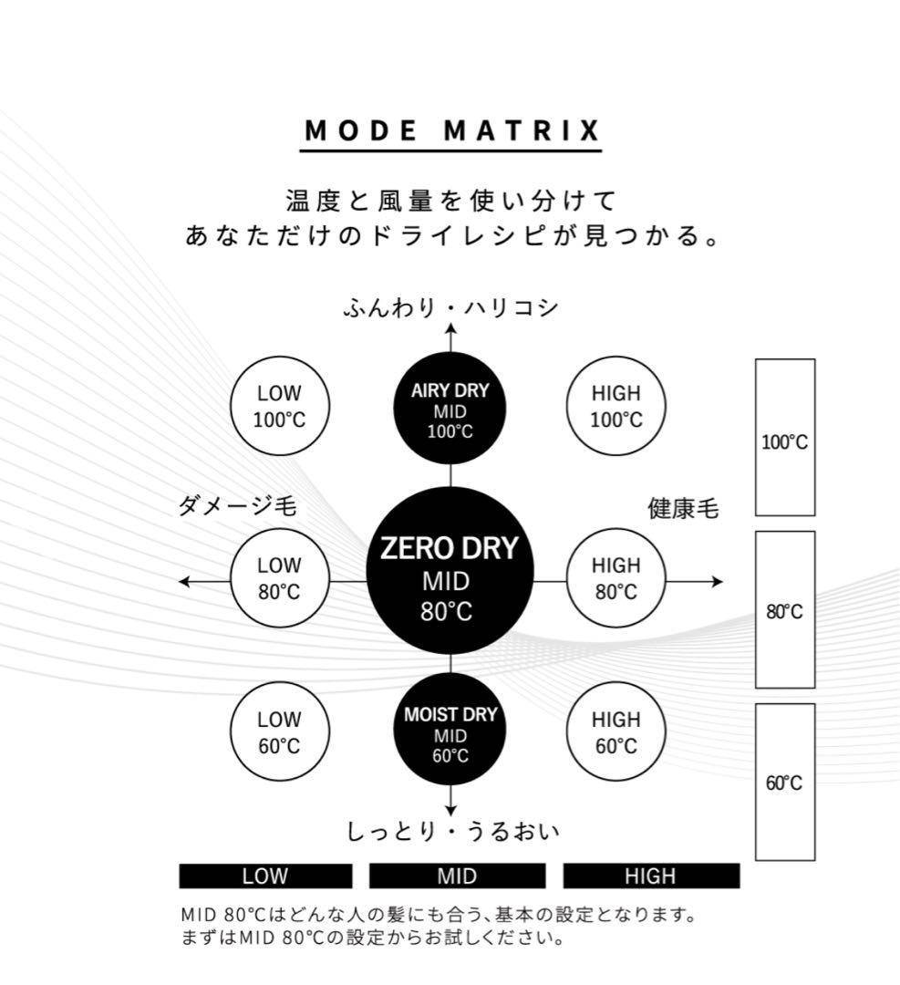 t*m様 新品未使用、未開封☆ マグネットヘアプロドライヤーゼロプラス☆ブラック