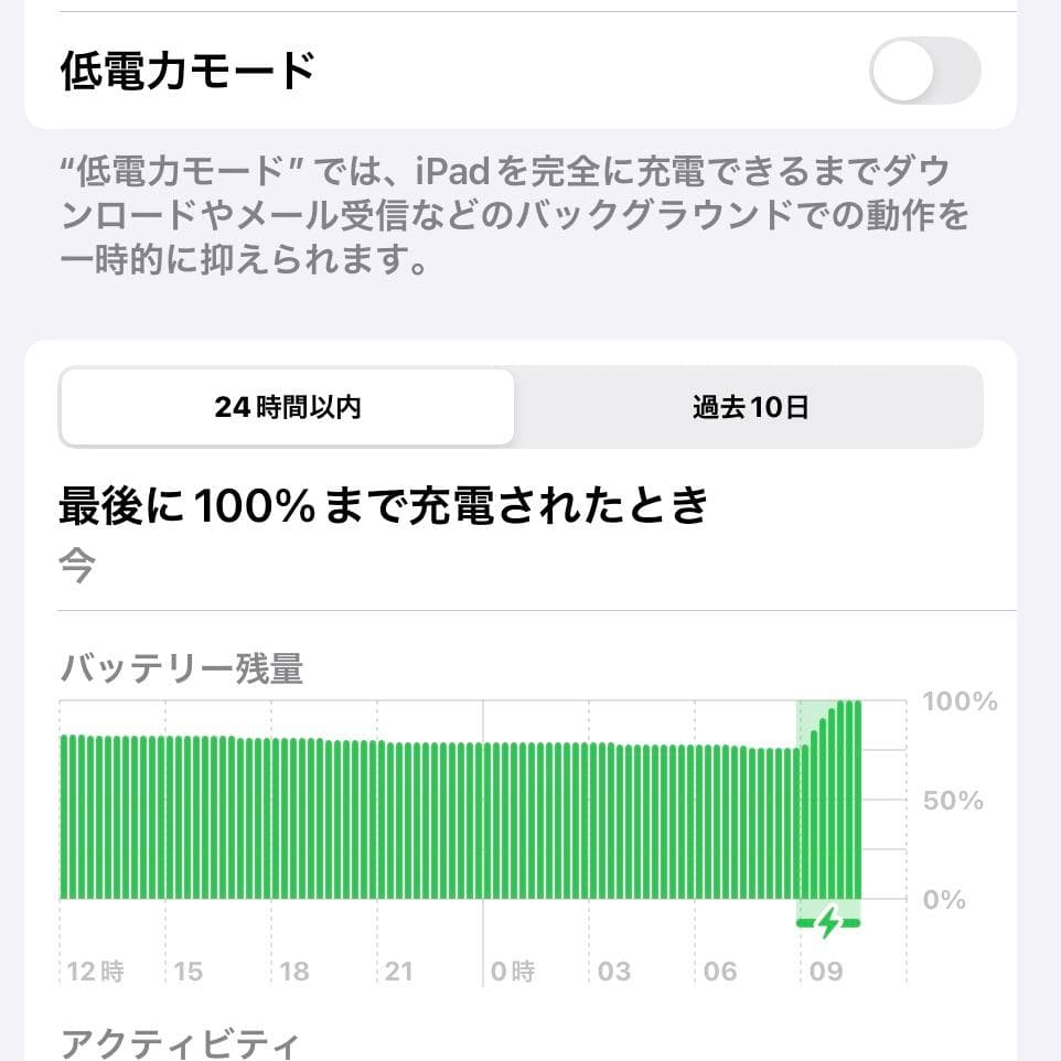 iPad 8th Generation Wi-Fi 32GB ゴールド