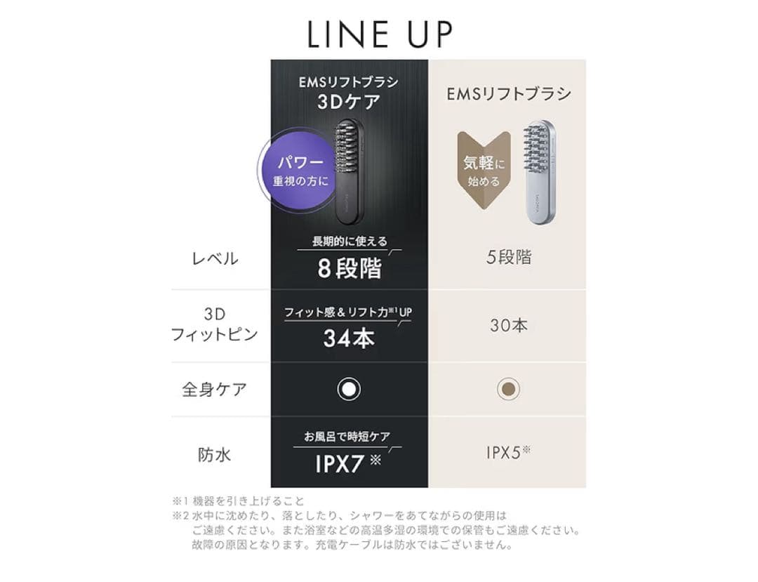 SALONIA EMS LIFT BRUSH サロニア　美顔器　電気ブラシ