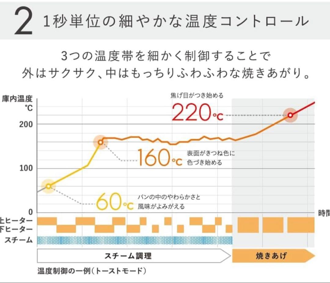 BALMUDA バルミューダ トースター K11A-BK 新品未開封