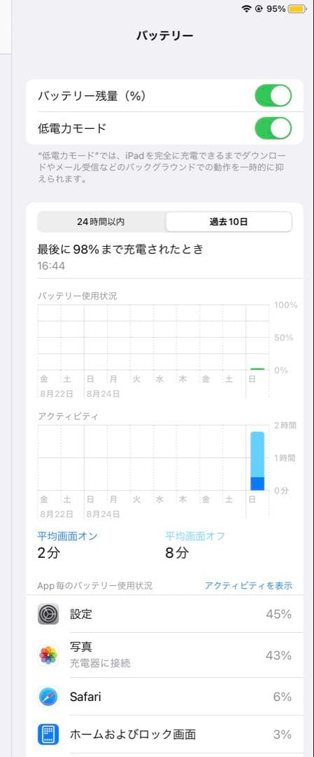 iPad mini 64GB Wi-Fi 第6世代　本体　パープル