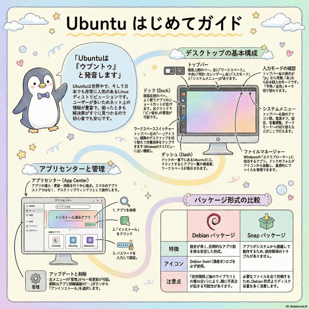 【Ubuntu搭載】富士通ノート i5-8350U/12GB/SSD256GB