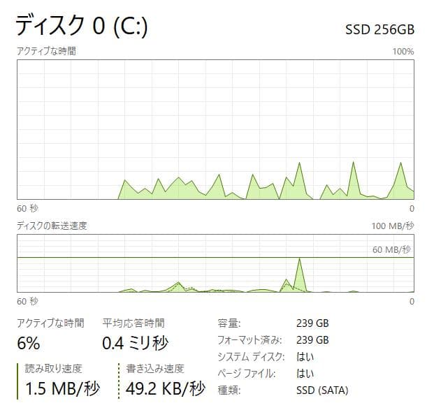 フルHD、HP Laptop 15-bs0xx, 2GB, 256GB SSD