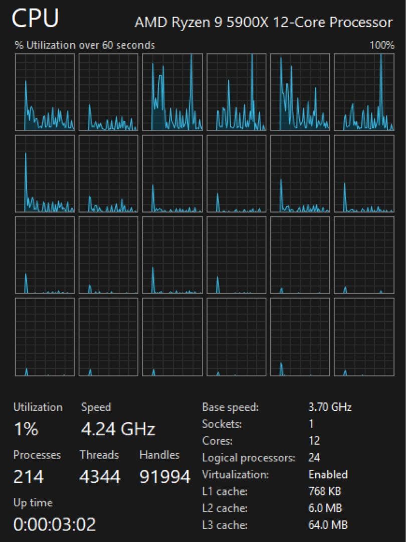 AMD Ryzen 9 5900X国内正規品 Socket AM4