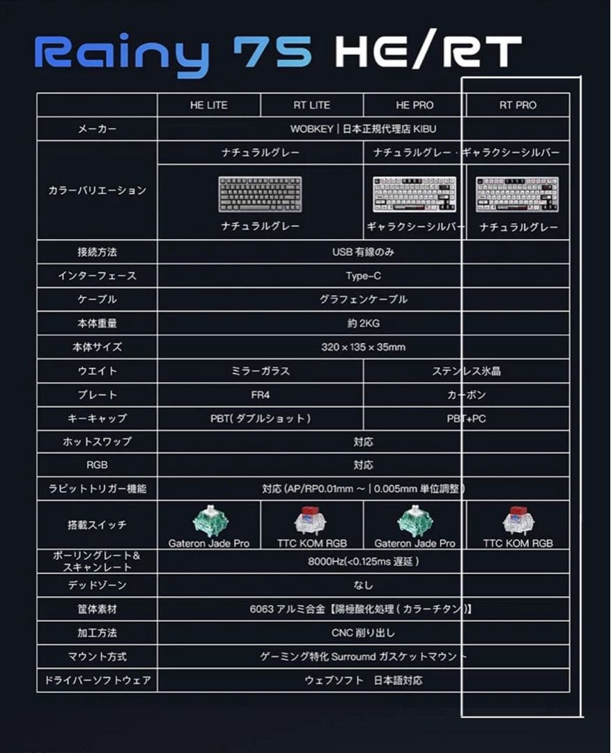 WOBKEY Rainy75 RT Pro ミッドナイトブラック【新品未開封】