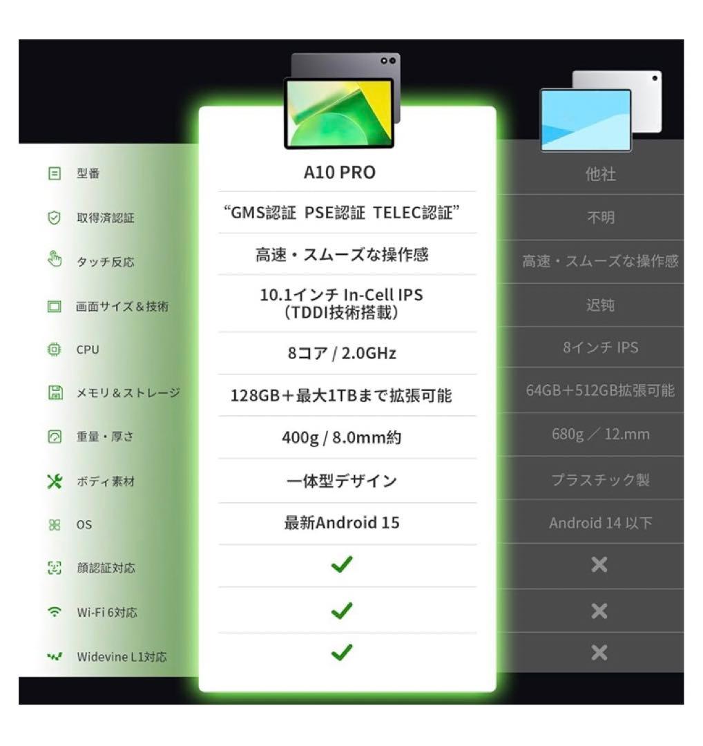 【初登場 Android15 タブレット10インチRebotAiタブレット8コア
