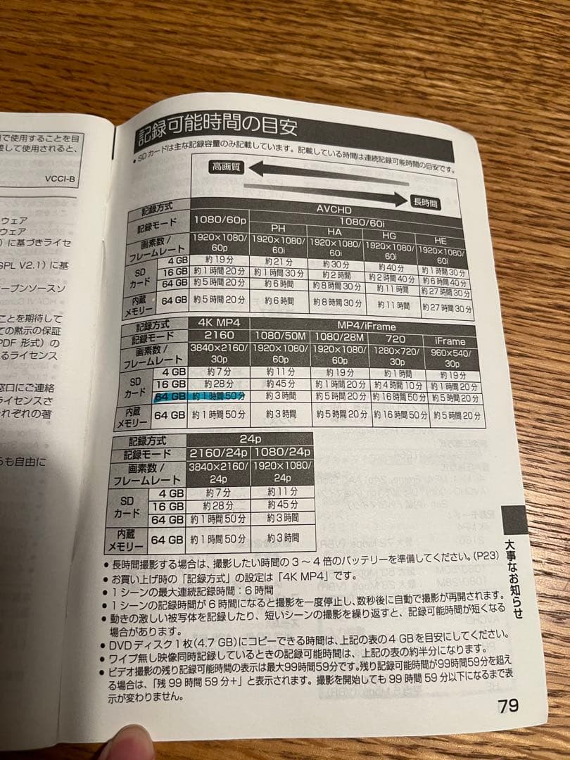 Panasonic HC-VX980M 4Kビデオカメラ　セット