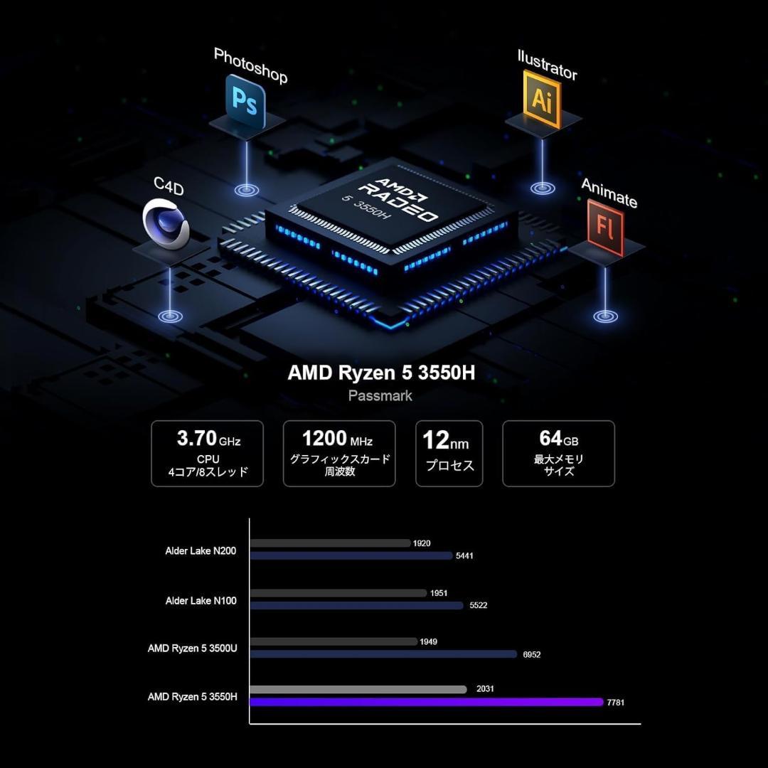 ミニPC AMD Ryzen 5 3550H 4コア8スレッド 16GB 3画面