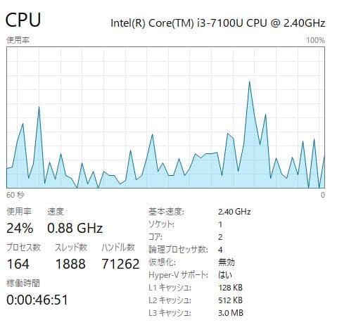 Windowsノート本体 Lenovo Thinkpad L570 16GB/256GB SSD, DVD