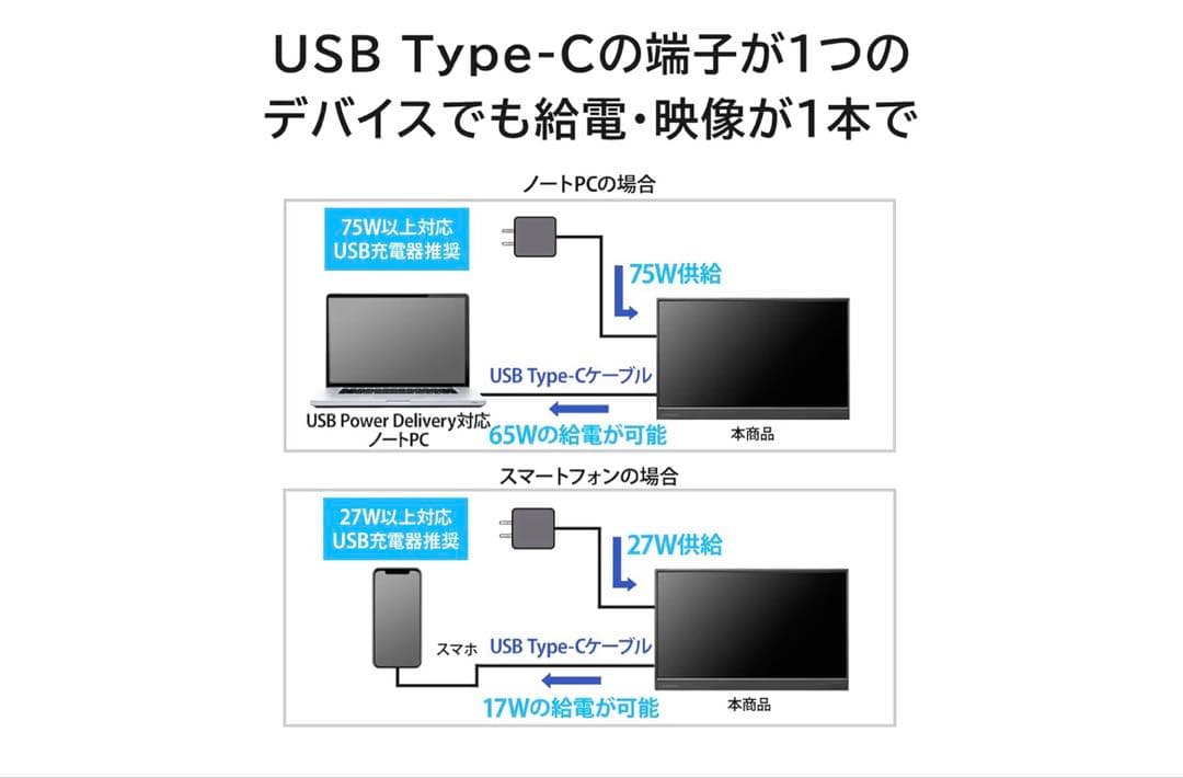 I-O DATA モバイルモニター 17.3インチ ほぼ新品