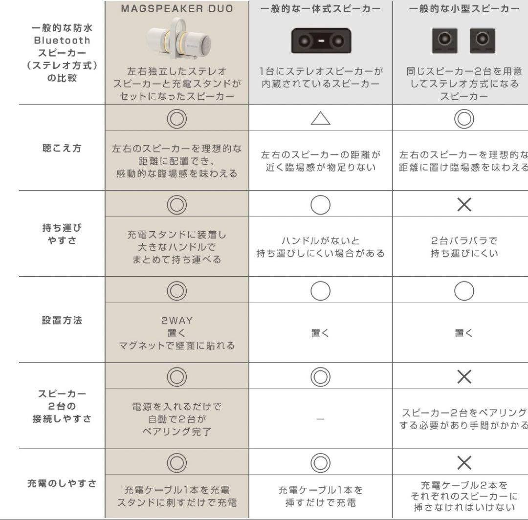 防水ポータブルシアタースピーカー　RHYTHM
