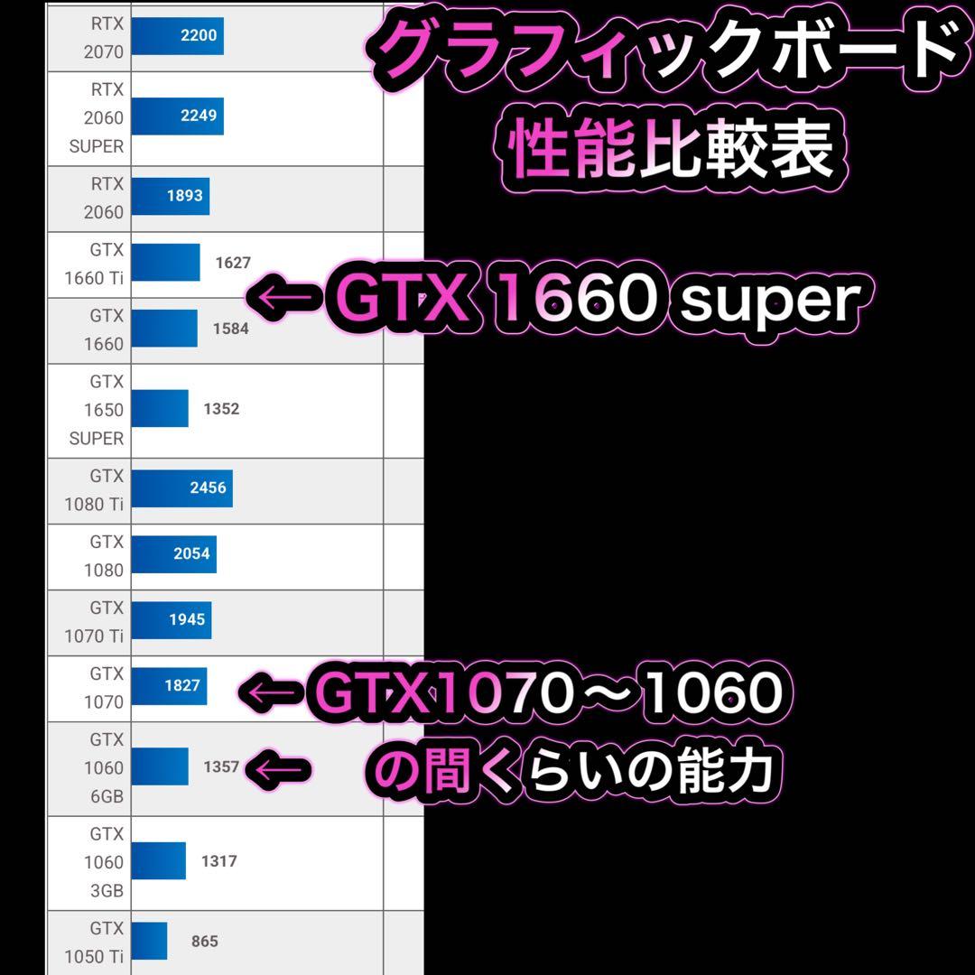ゲーミングPC フルセット i7-7700k GTX1660 super
