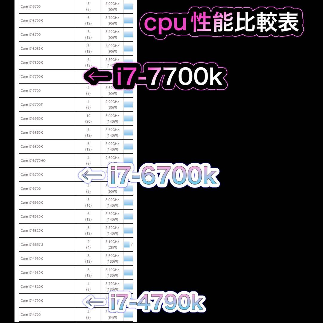 ゲーミングPC フルセット i7-7700k GTX1660 super
