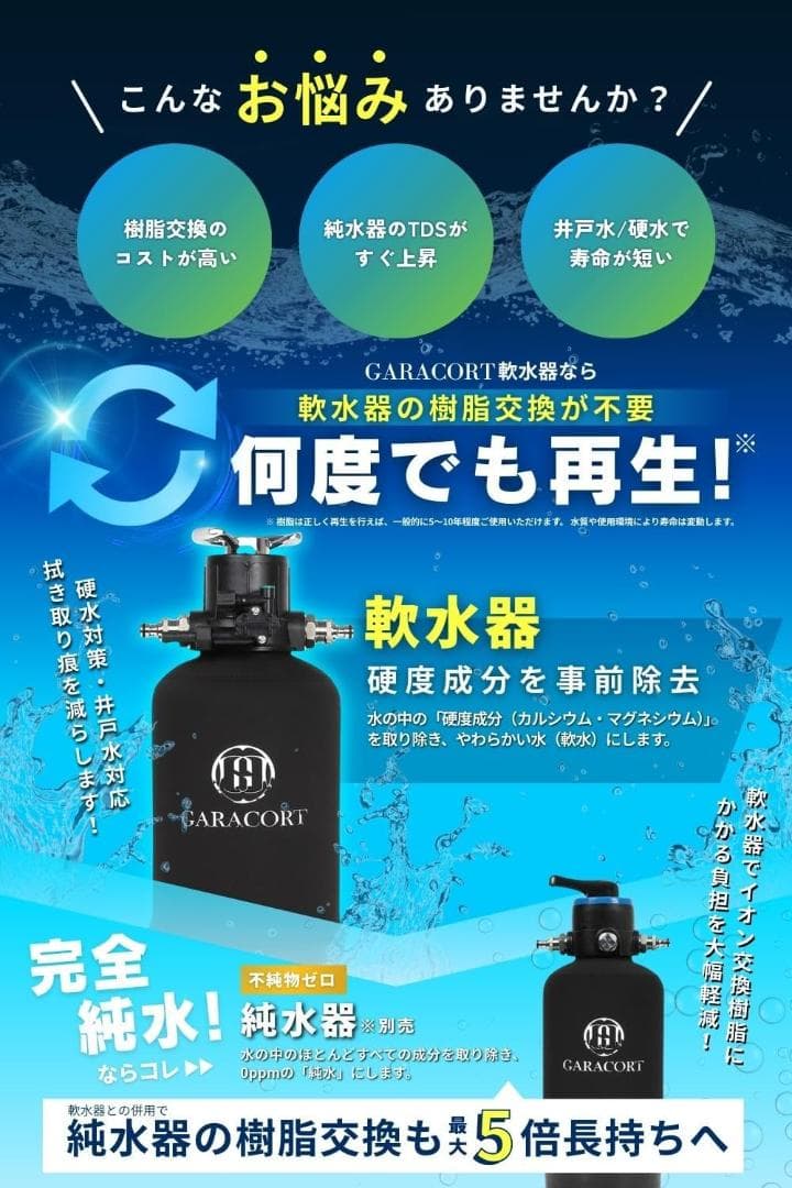 【新品未使用】ガラコート 洗車用 軟水器 11L　セット