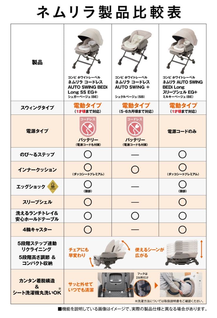 【最終値下げ】ネムリラ コードレス Auto Swing+