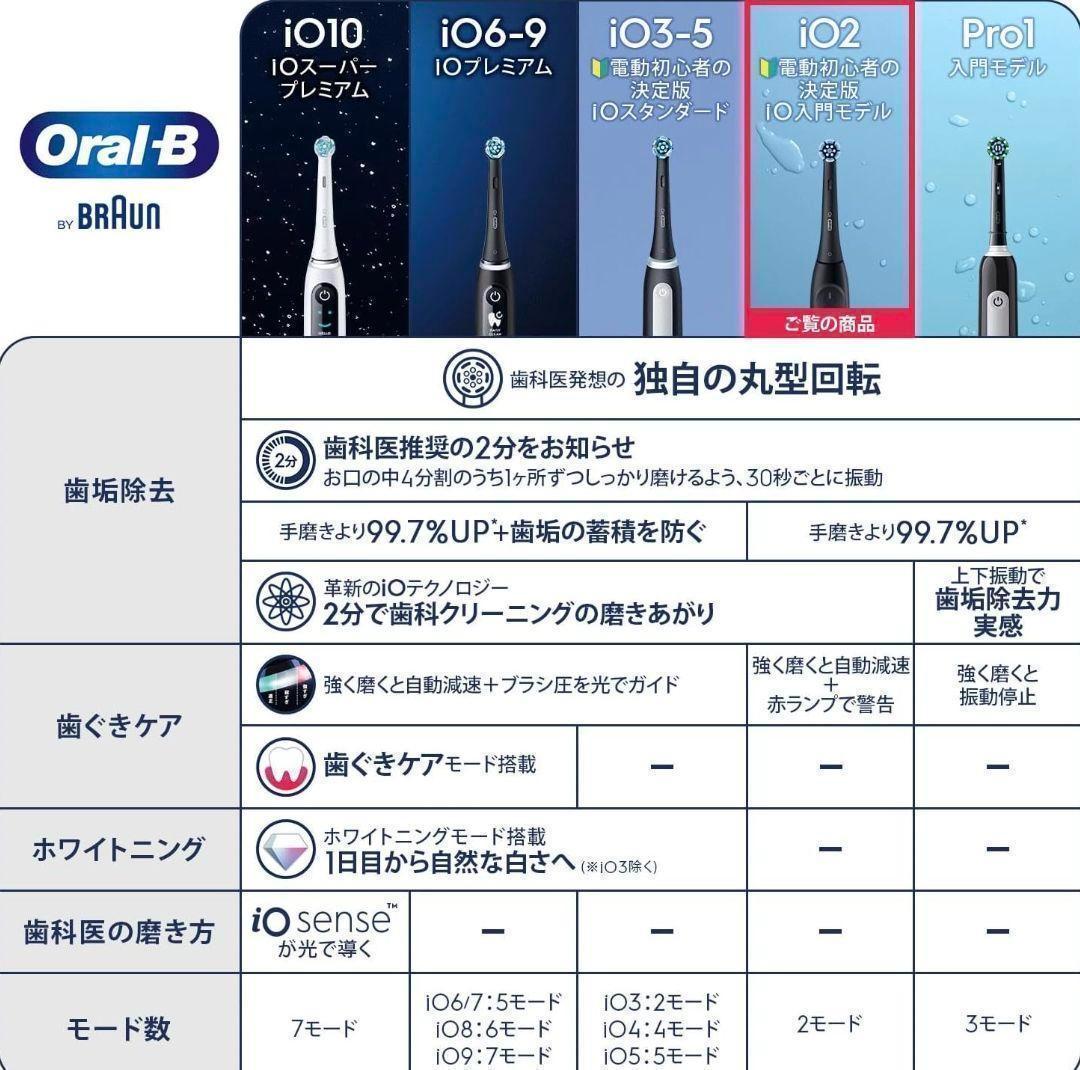 ブラウン 電動歯ブラシ オーラルB iO2S 　iOS21D90BK ブラック