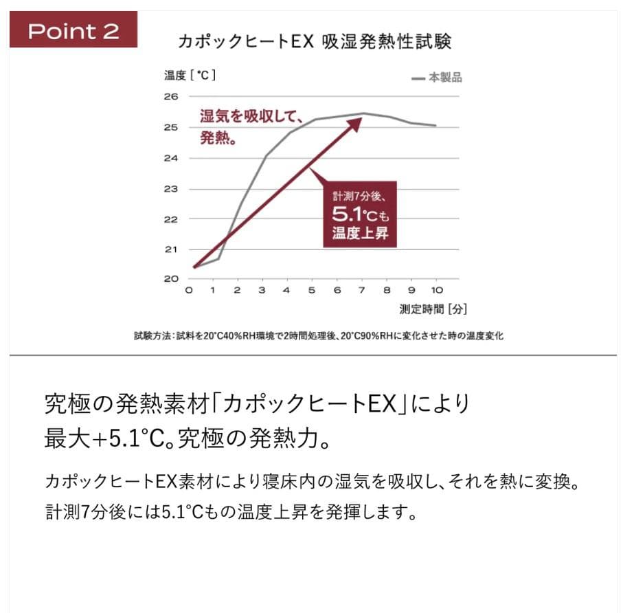 【ブレインスリープ】 マットレスプロテクター パーフェクト ウォーム EX