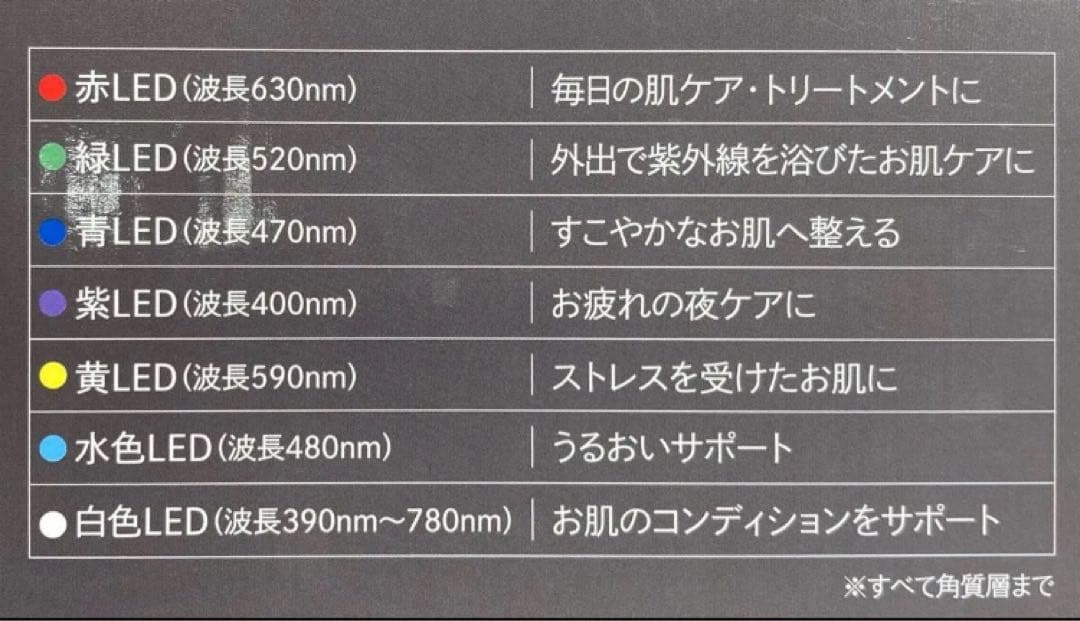 LED フェイスマスク マルチライトマスク 7in1mask カレントボディ機能