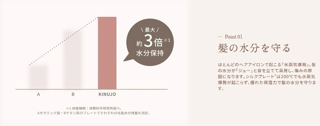 【新品未開封】KINUJO ストレートヘアアイロン LM225