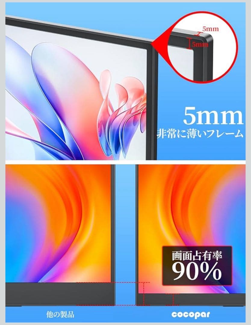 新品)cocopar15.6インチ モバイルモニター