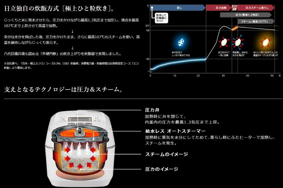 【新品未使用】日立 圧力＆スチームIH炊飯器 RZ-V100FM 5.5合炊き