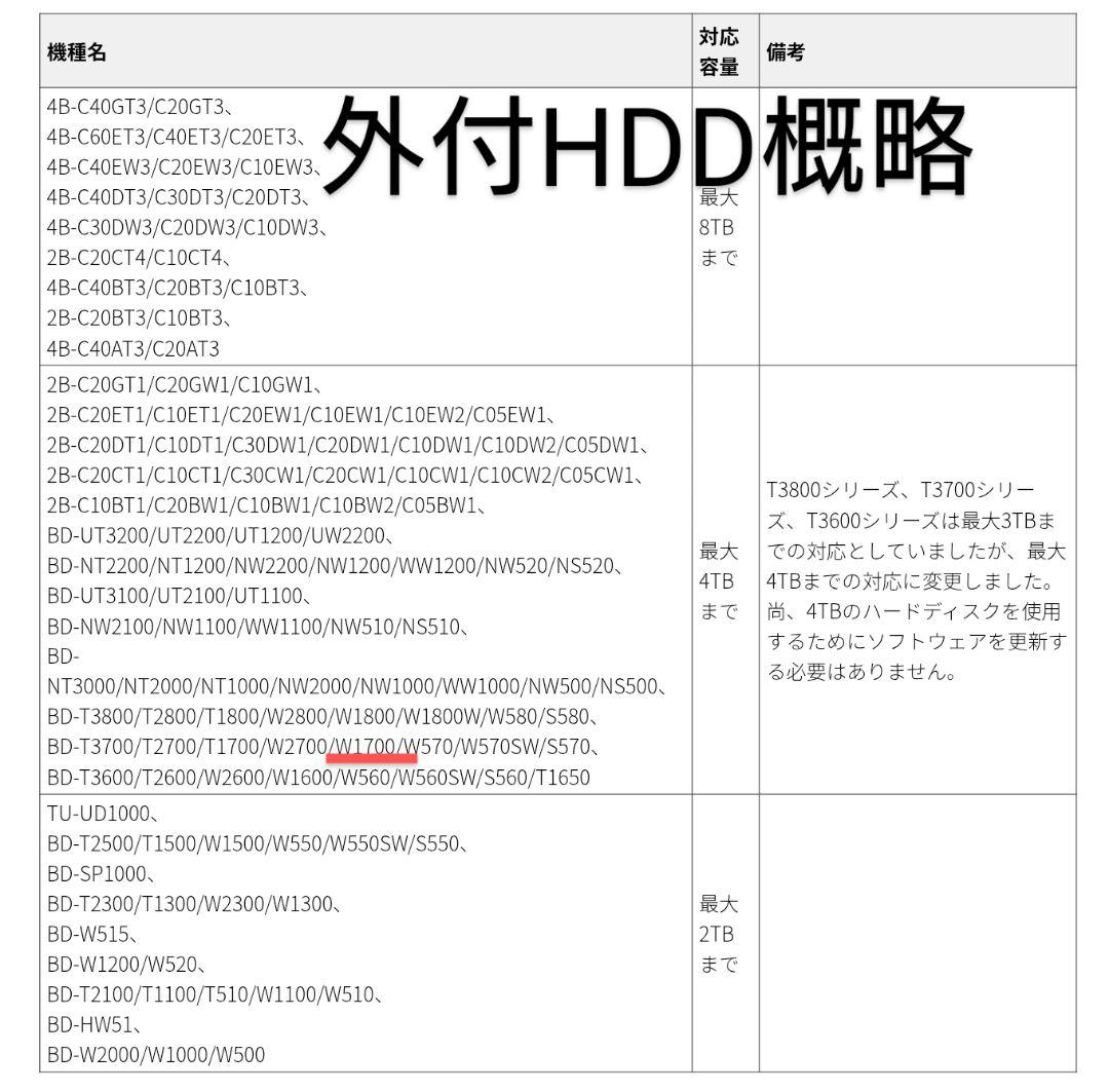 最終価格/1TB/シャープ/BD-W1700/外付HDD対応/Wifi/ドラ丸