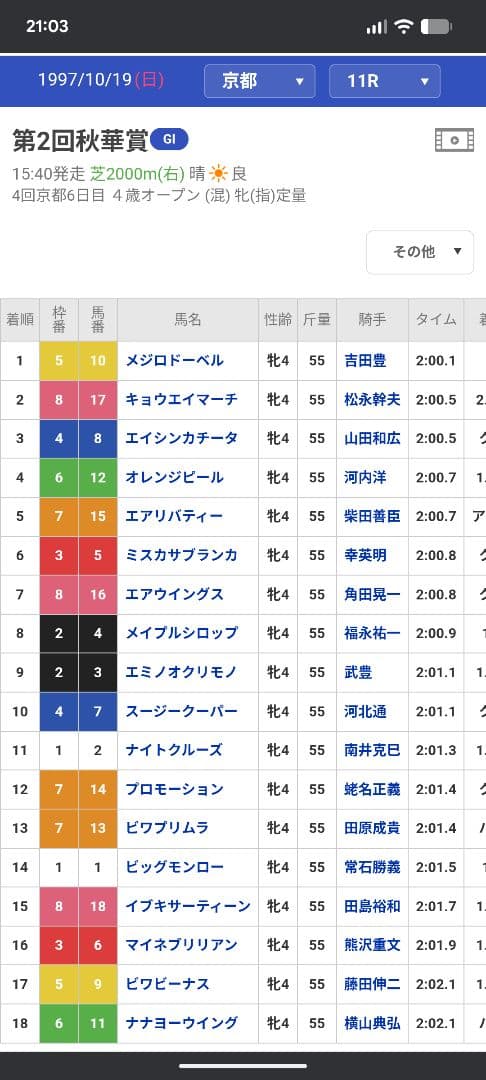 1997年 秋華賞優勝 単勝式 現地馬券 メジロドーベル