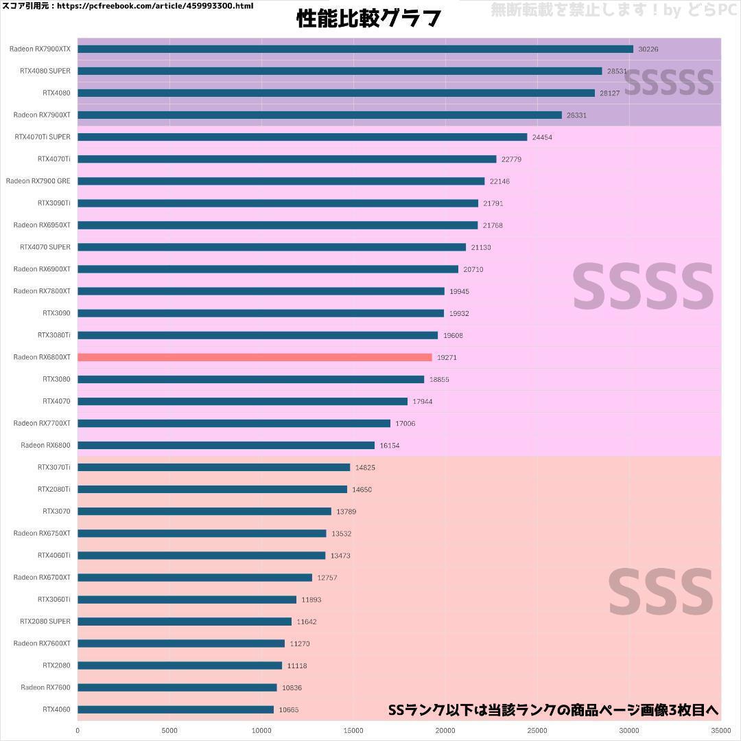 新品ケースゲーミングPC RX6800XT/Ryzen 7/新品SSD 1TB②