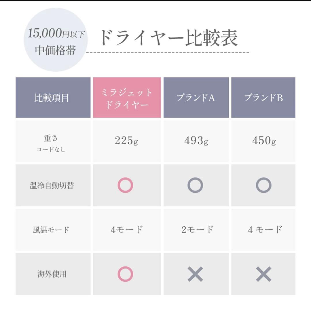 ドクターエア ミニジェットドライヤー