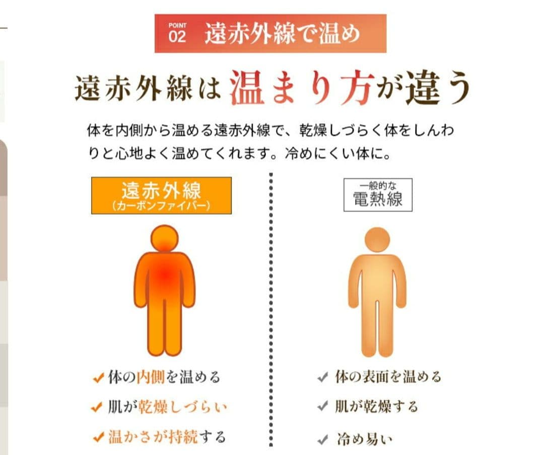 FORTUNA HEATMAT サウナ級温熱マット