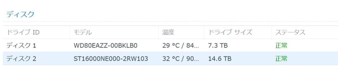 【NAS+24TB容量HDD+追加16Gメモリ】Synology DS220+