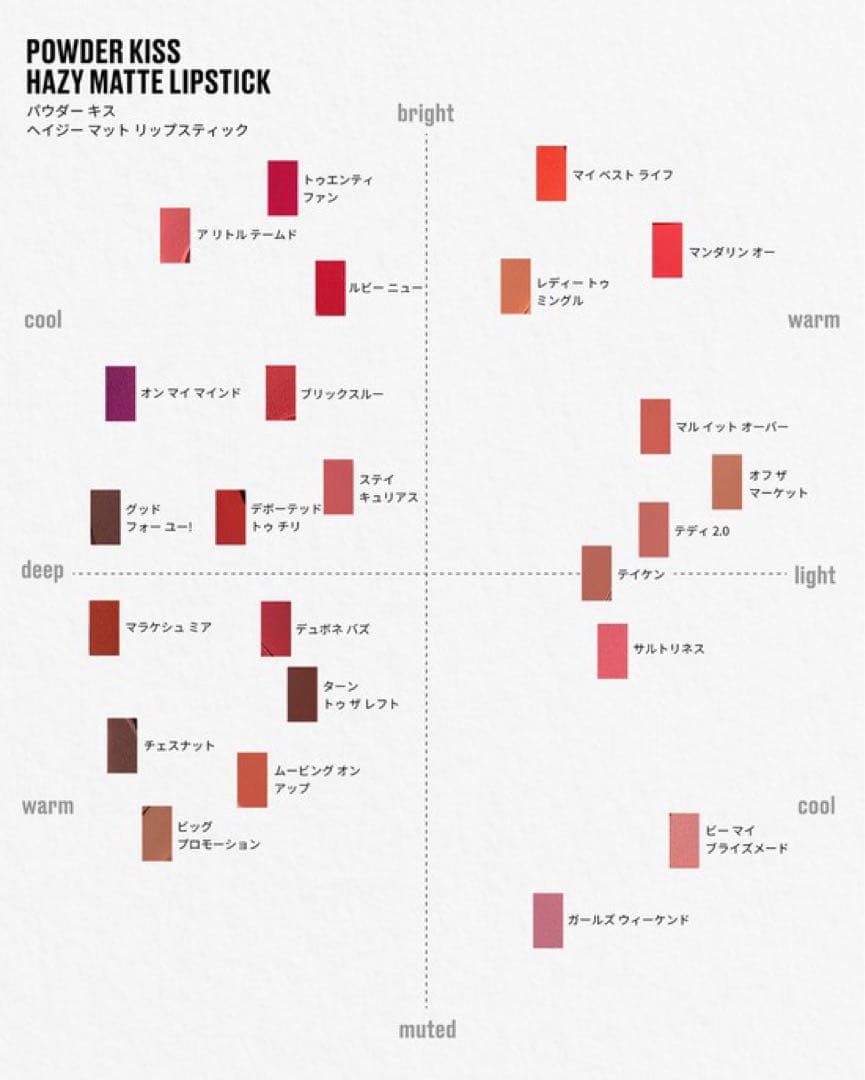 vivadara様用　　MAC パウダーキスヘイジーマットリップスティック901