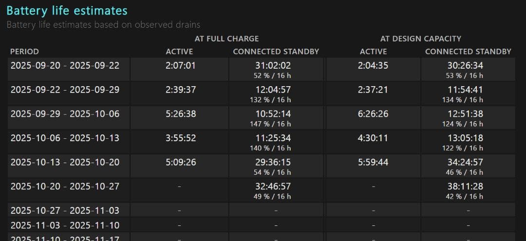 レノボ Thinkpad Z13 Gen1 AMD + Bluetooth 故障