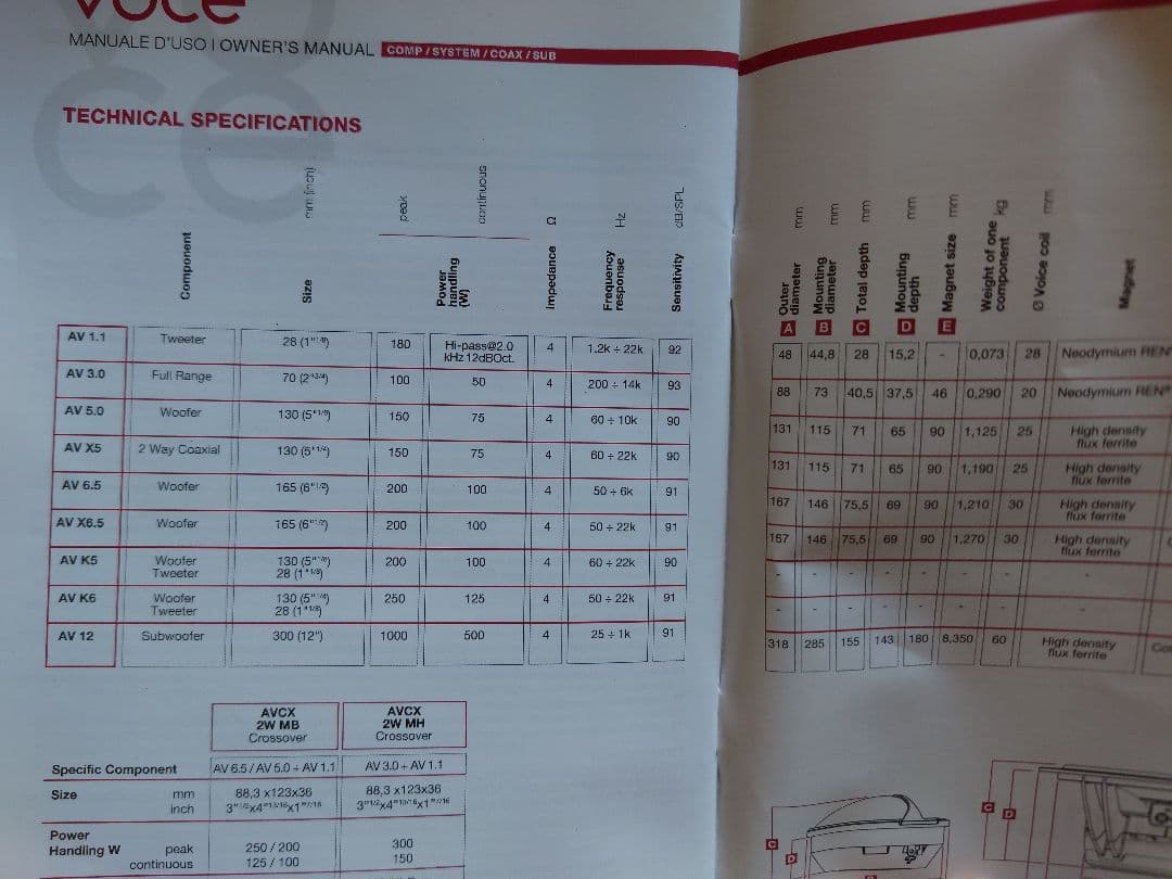 Audison Voce AV 3.0 オーディソン　ヴォーチェ　未使用品