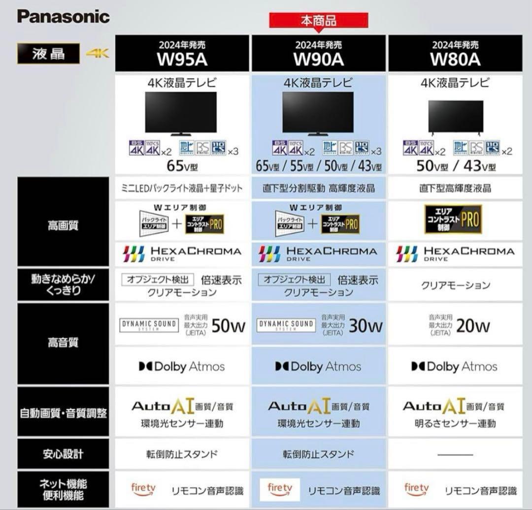 Panasonic 液晶テレビ 43インチ TV-43-90A VIERA