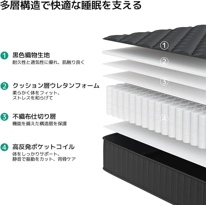マットレス シングル 硬め180N 極厚20cm コイル 高反発 圧縮梱包