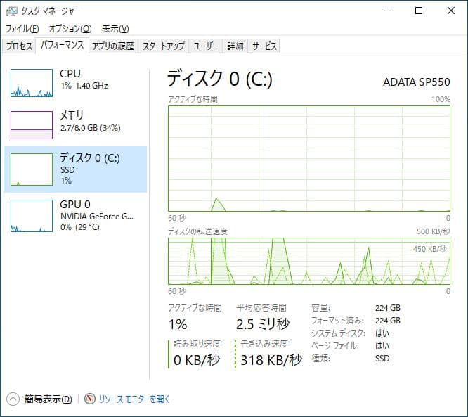 デスクトップPC i5-6500 メモリ8GB SSD224GB GTX960